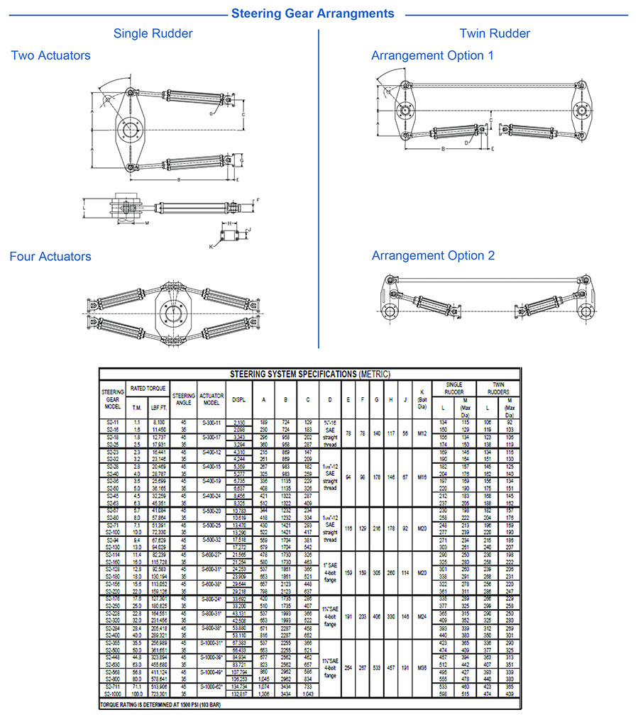 Steel Model Cylinders - Imperial